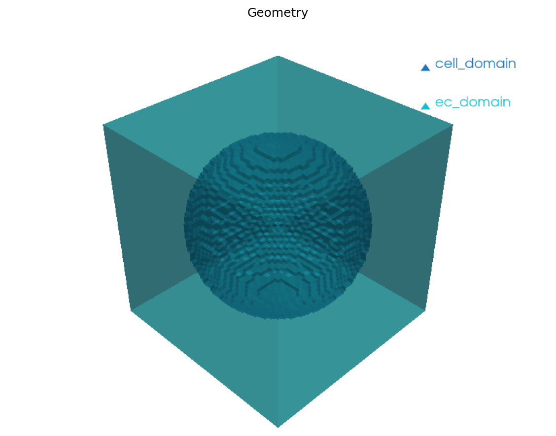 Analytic sphere geometry